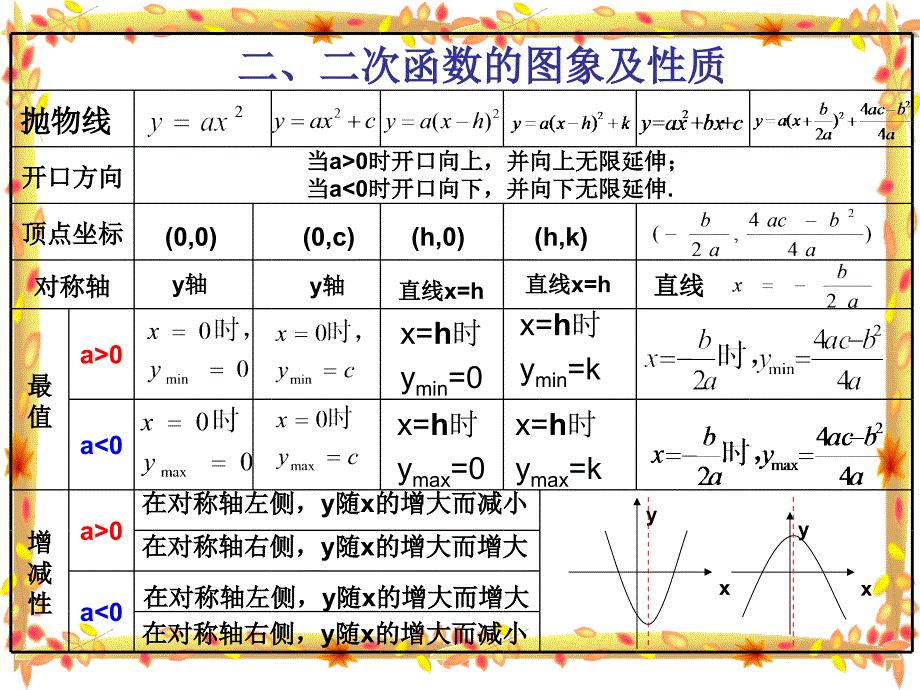 二次函数图像及性质复习课_第4页