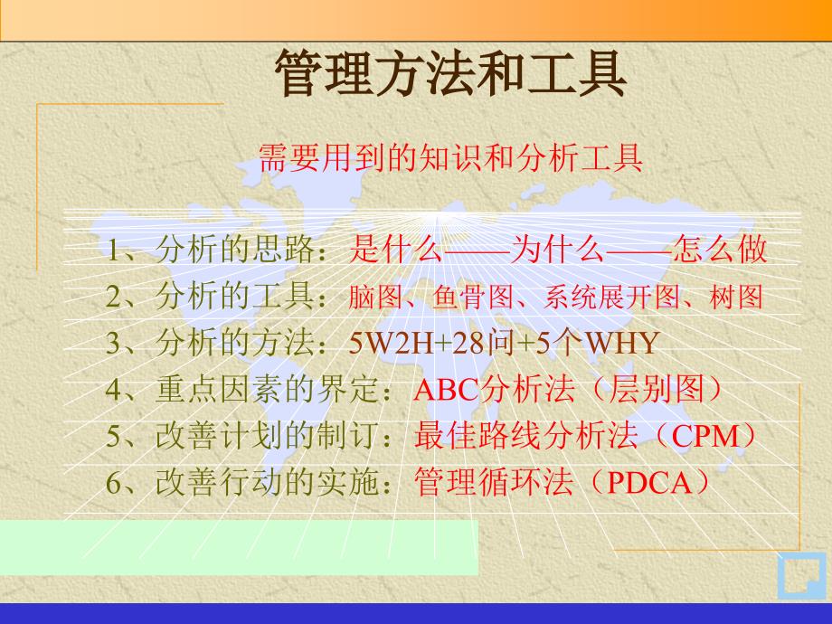 商业情报分析方法ppt课件_第1页