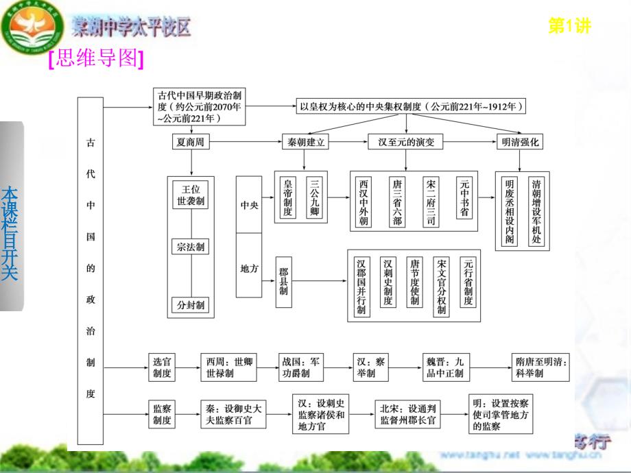 中央官制的演变.ppt_第2页