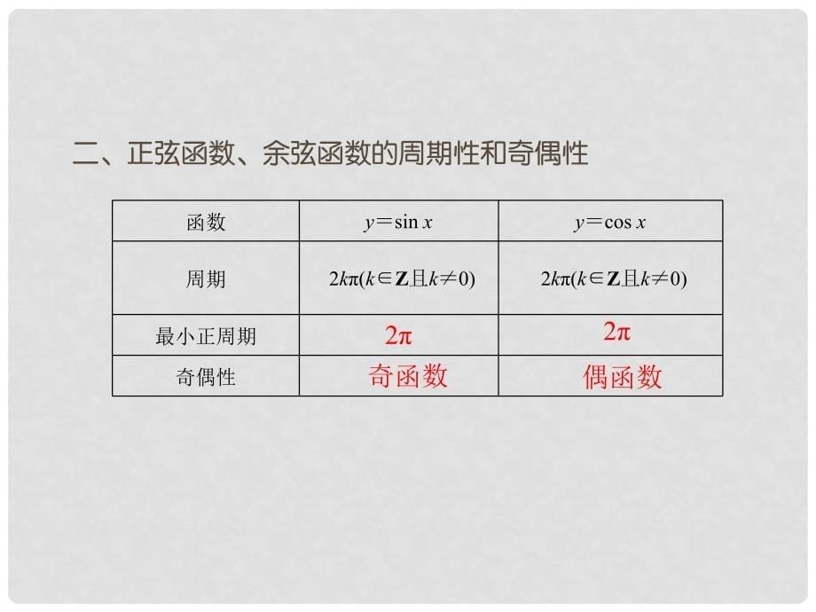 高考数学总复习 1421 正弦函数、余弦函数的性质(一)课件 新人教A版_第5页