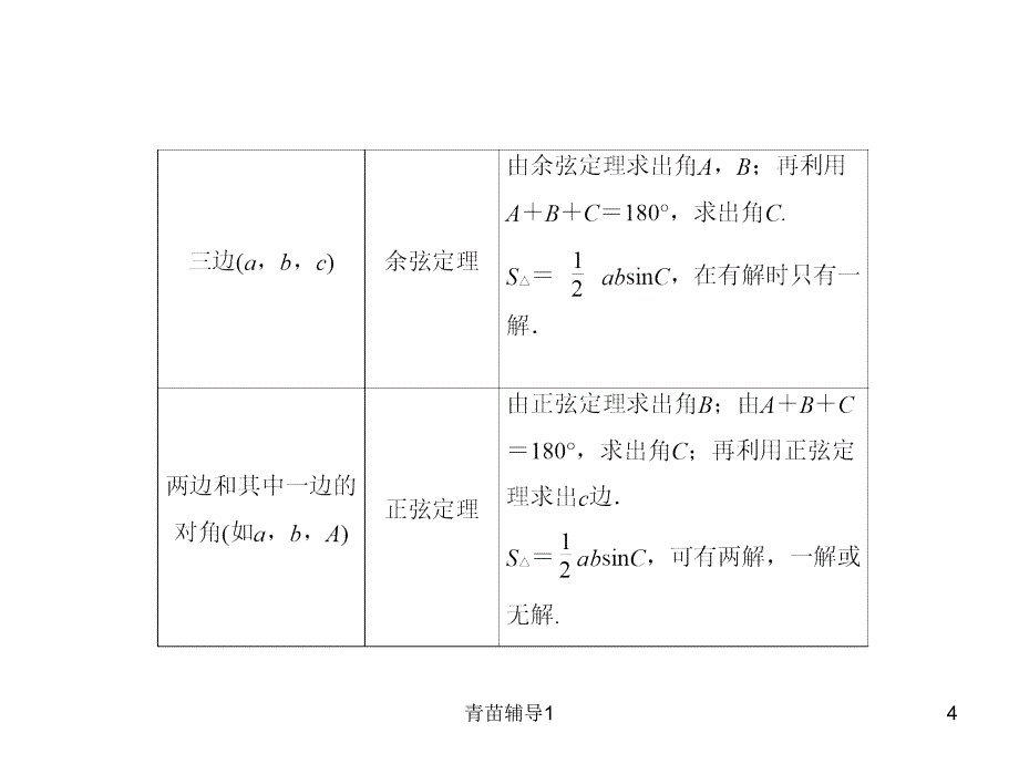 解三角形复习课件【主要内容】_第4页