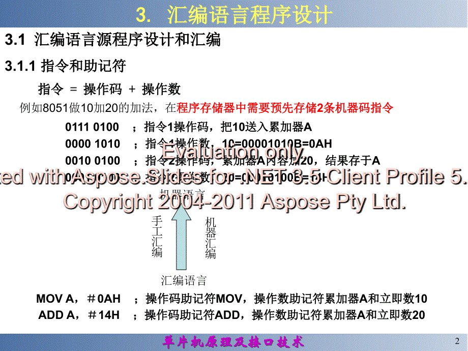 汇编语言序程设计课件_第2页