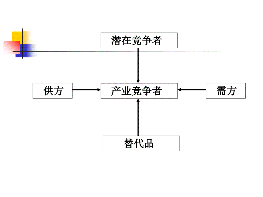 《市场竞争分析》PPT课件_第2页