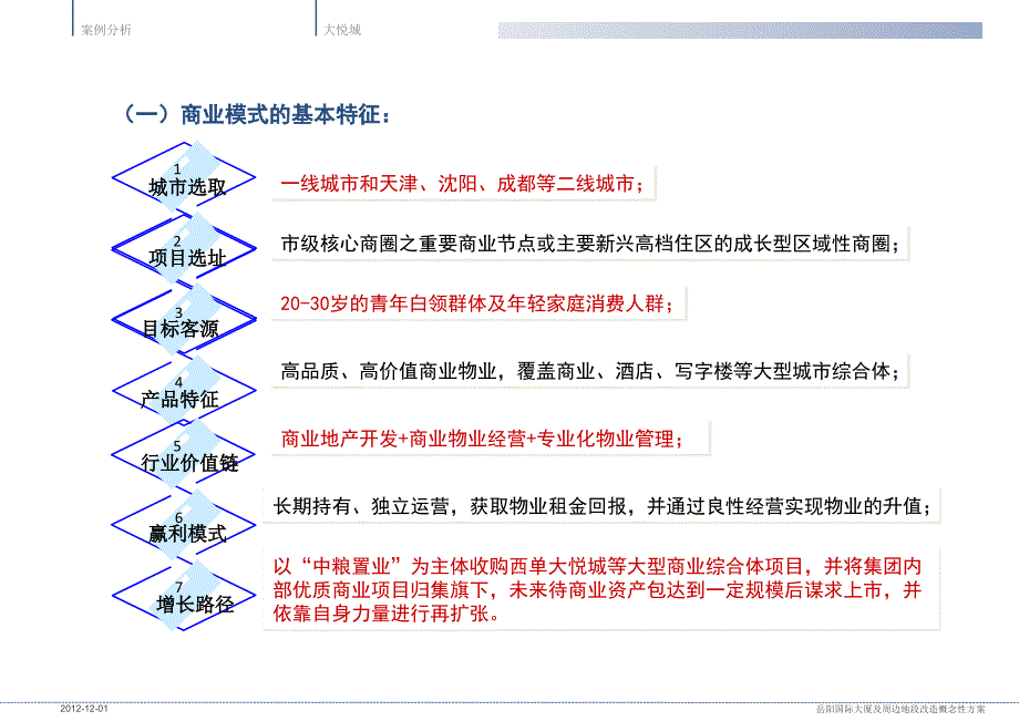 商业地产模式分析课件_第3页