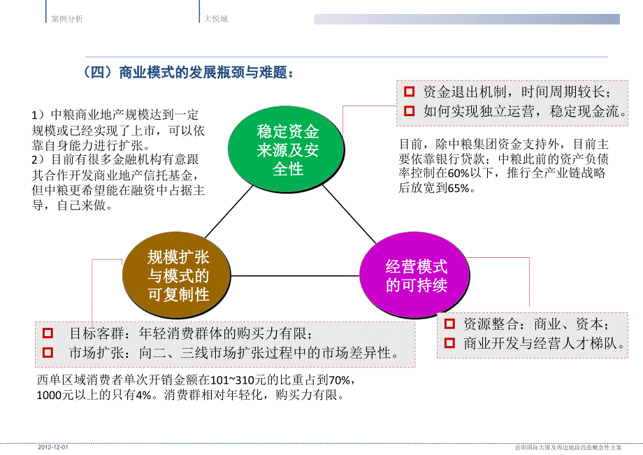 商业地产模式分析课件_第4页