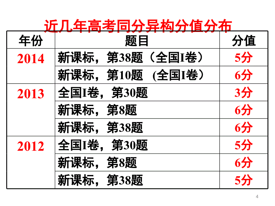 有机化学同分异构体书写和判断PPT课件_第4页