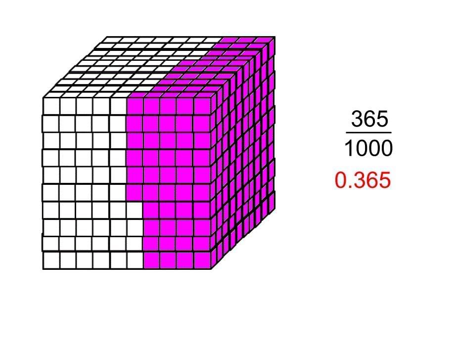 人教版数学四下小数的意义和读写法ppt课件2_第5页