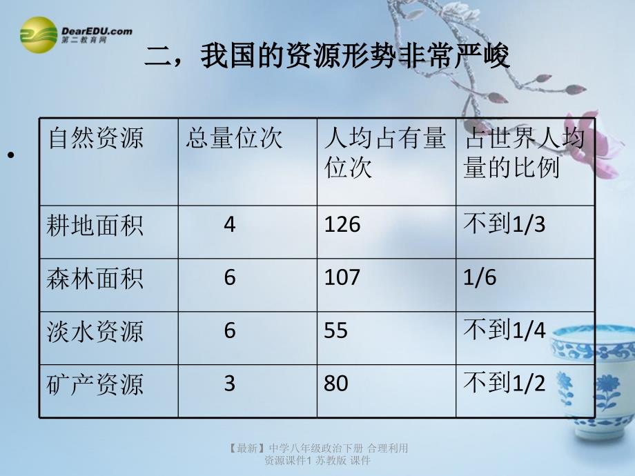 最新八年级政治下册合理利用资源1苏教版_第3页