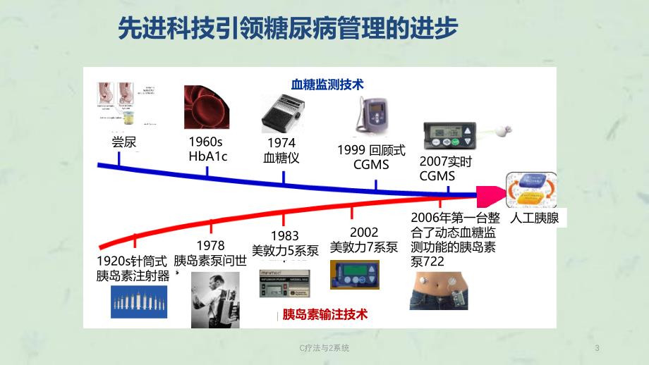 C疗法与2系统课件_第3页