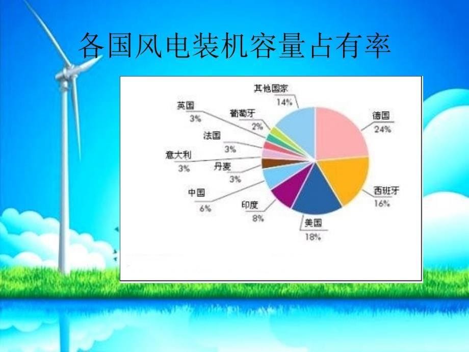 永磁同步风力发电中期答辩_第5页