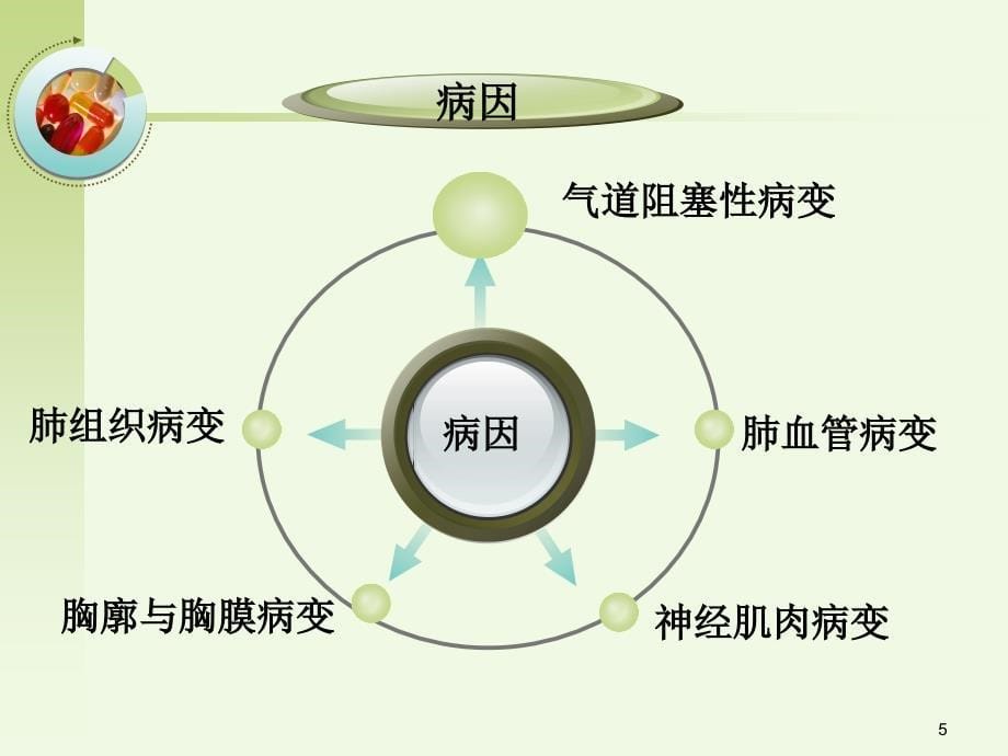 呼吸衰竭病人的护理.ppt_第5页