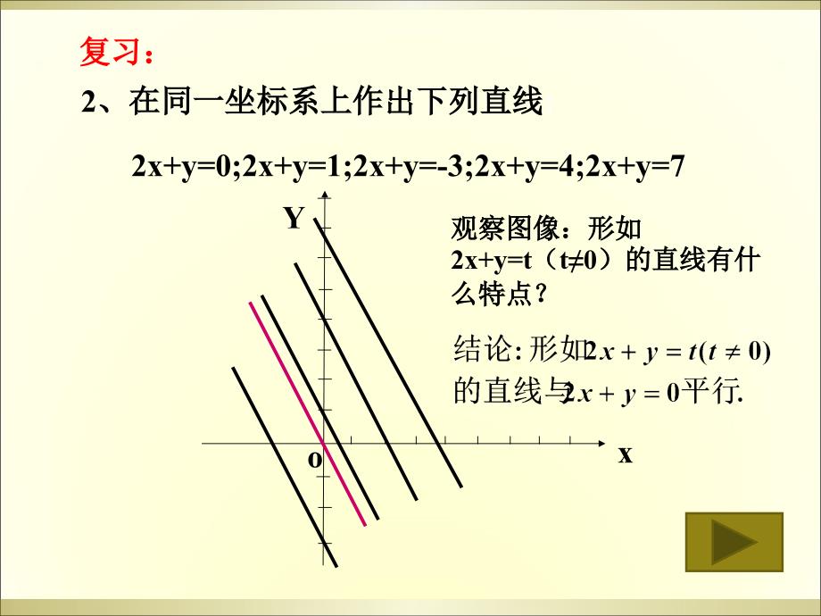 简单线性规划最终版_第3页