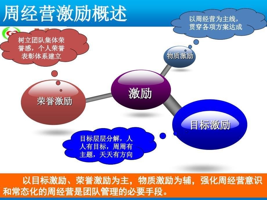 保险公司周经营激励与追踪_第5页