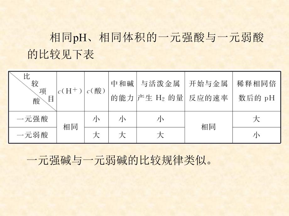 第讲弱电解质的电离_第4页