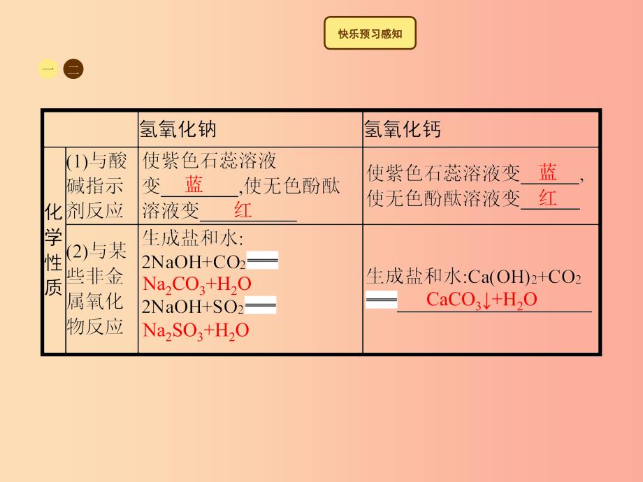 2019年秋季九年级化学下册第十单元酸和碱课题1常见的酸和碱10.1.2常见的碱教学课件 新人教版.ppt_第3页