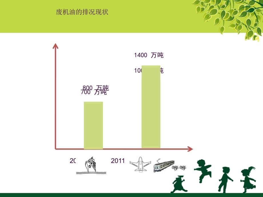 废旧机油的再生利用ppt课件_第5页