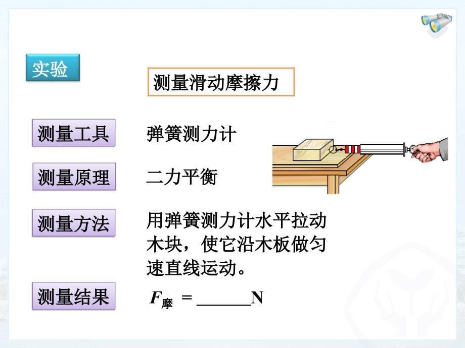 83第３节摩擦力_第5页