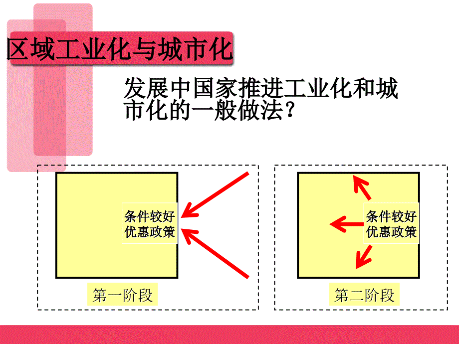 S4.2区域工业化与城市化ppt课件_第4页