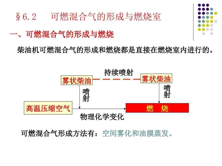 《柴油机供给系》PPT课件_第5页