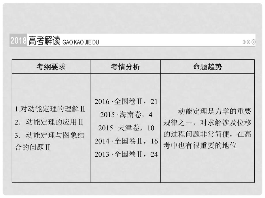 高考物理一轮总复习 第五章 机械能及其守恒定律 第15讲 动能定理及其应用课件_第2页