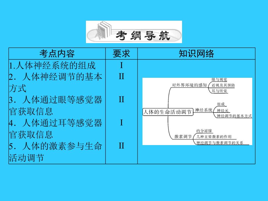 中考风向标中考生物基础复习第四章第四讲人体的生命活动调节课件_第2页