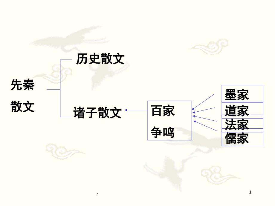 季氏将伐颛臾公开课课堂PPT_第2页