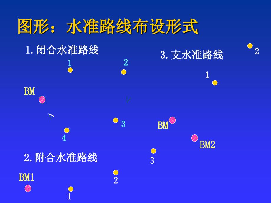 测量学水准测量计算_第4页