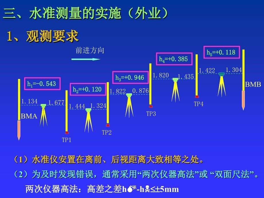 测量学水准测量计算_第5页