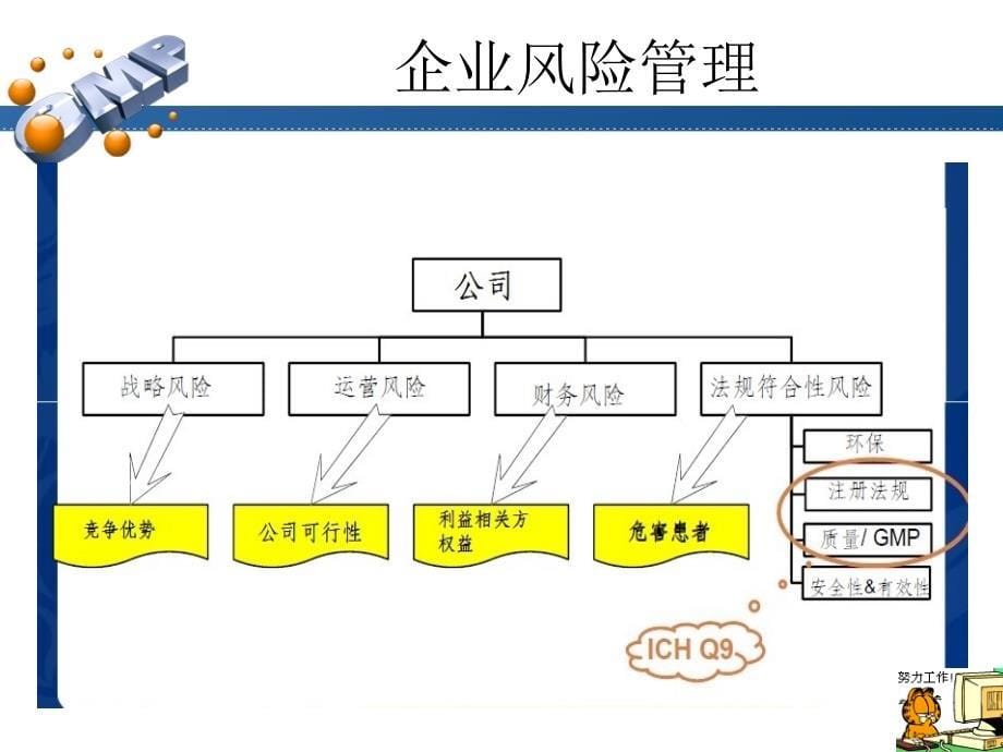 质量风险管理培训讲义王有红.ppt_第5页