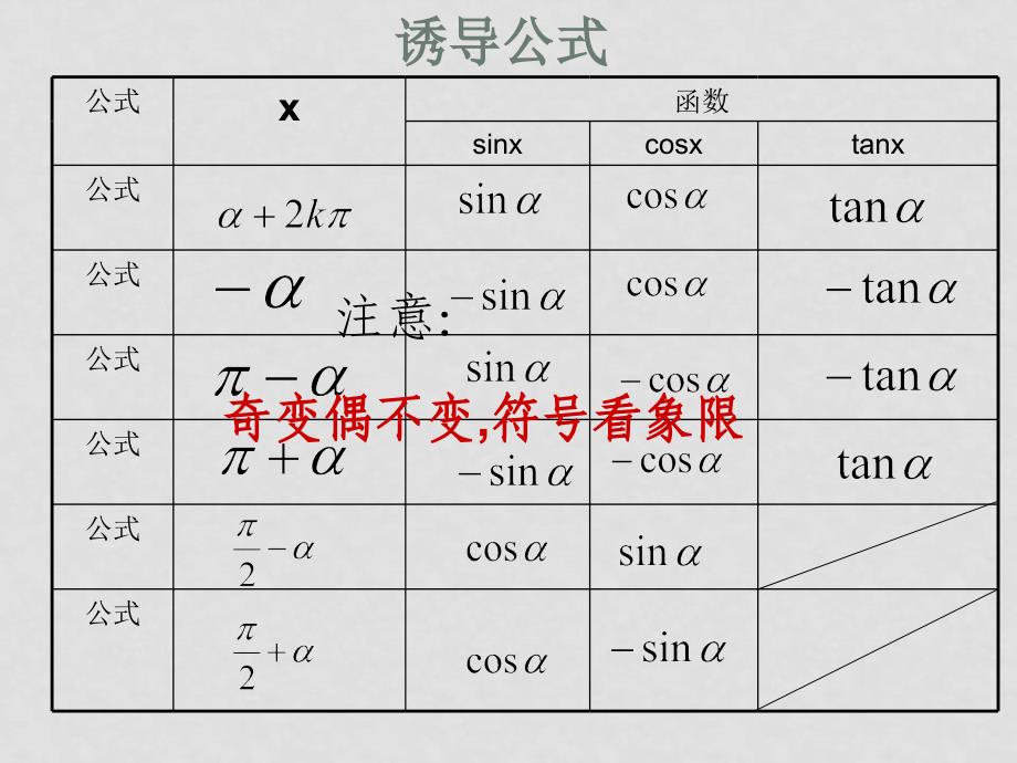 高三数学一轮复习三角函数3课件_第3页