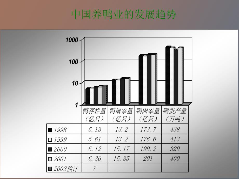 鸭料产品特点_第2页