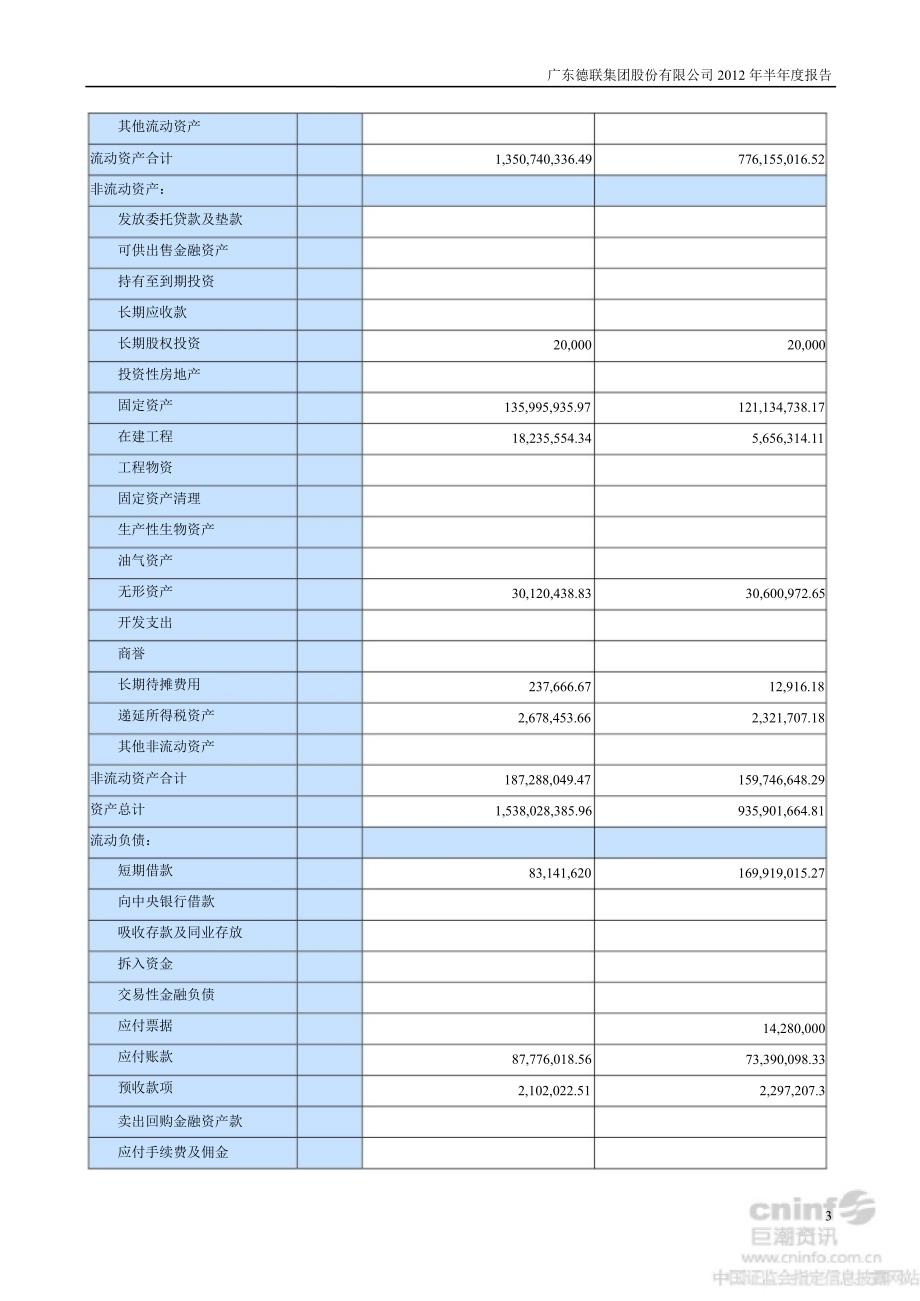 德联集团：半财务报告_第3页