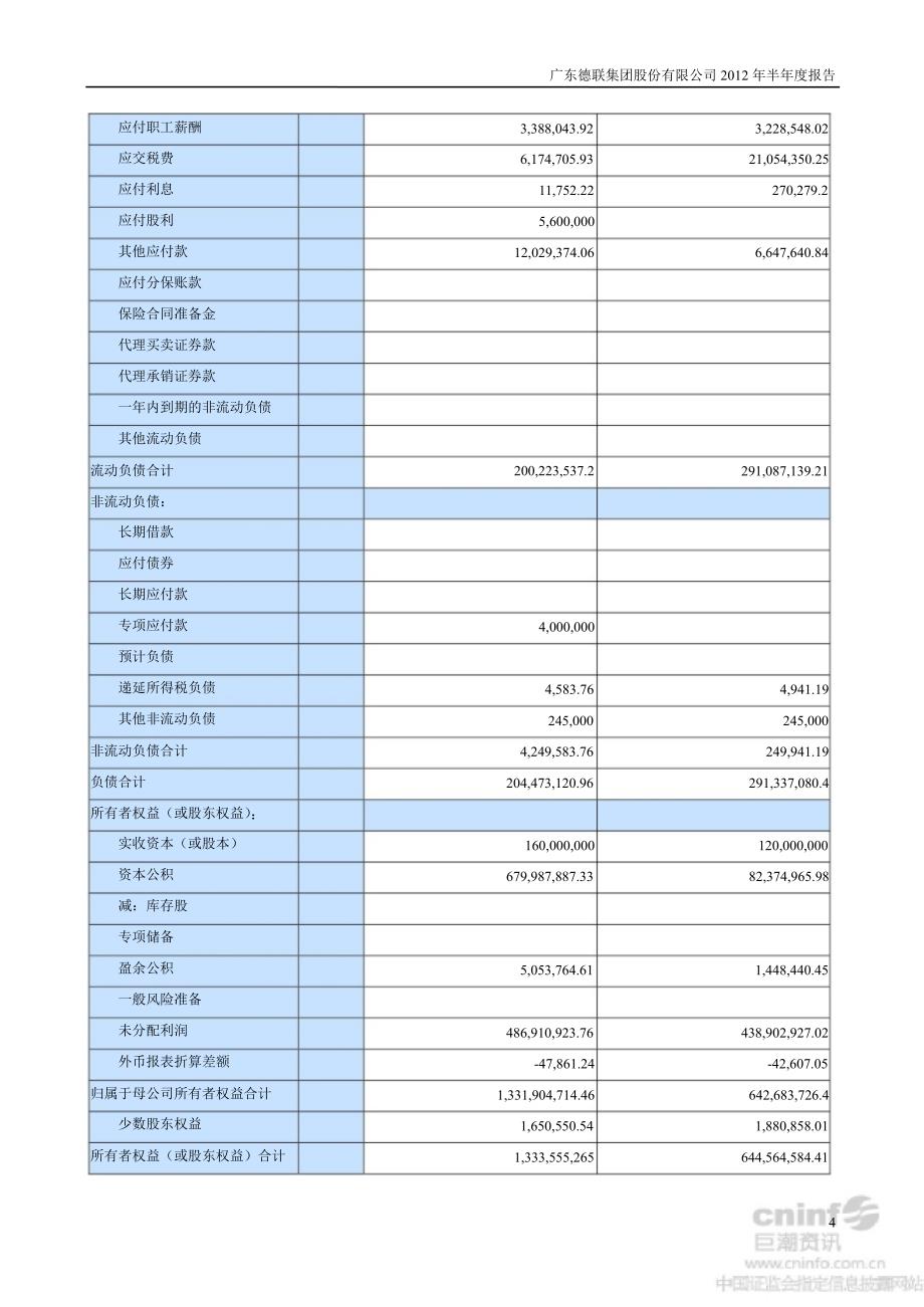 德联集团：半财务报告_第4页