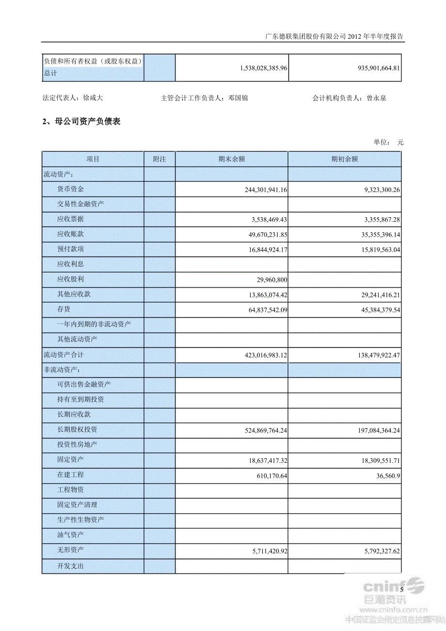 德联集团：半财务报告_第5页