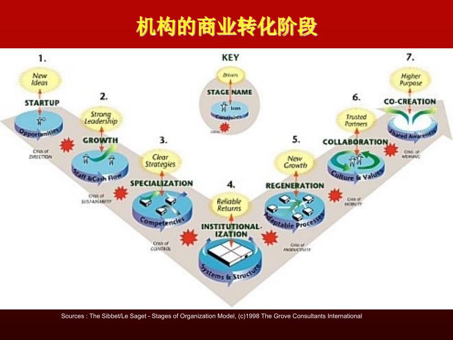 人力资源开发策略_第2页