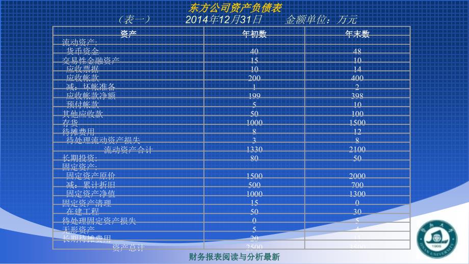 财务报表阅读与分析最新课件_第3页