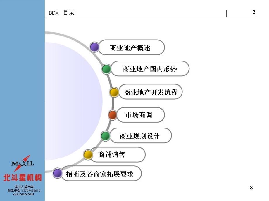 商业地产开发培训讲义ppt课件_第3页