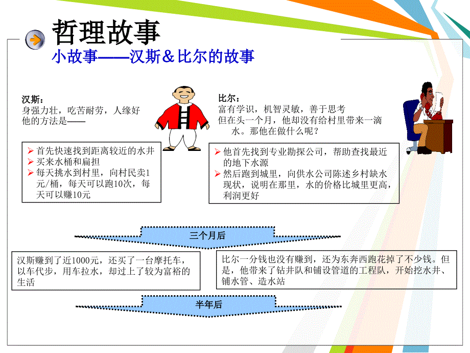 PDCA循环管理教学讲座课件PPT_第2页