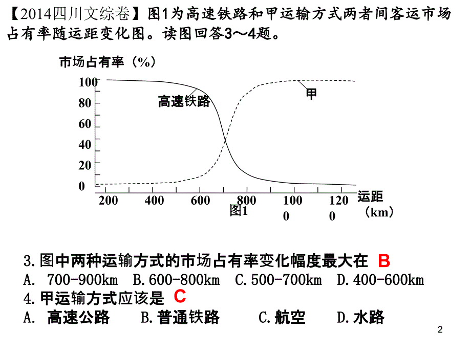 高考四川卷地理部分ppt课件_第2页