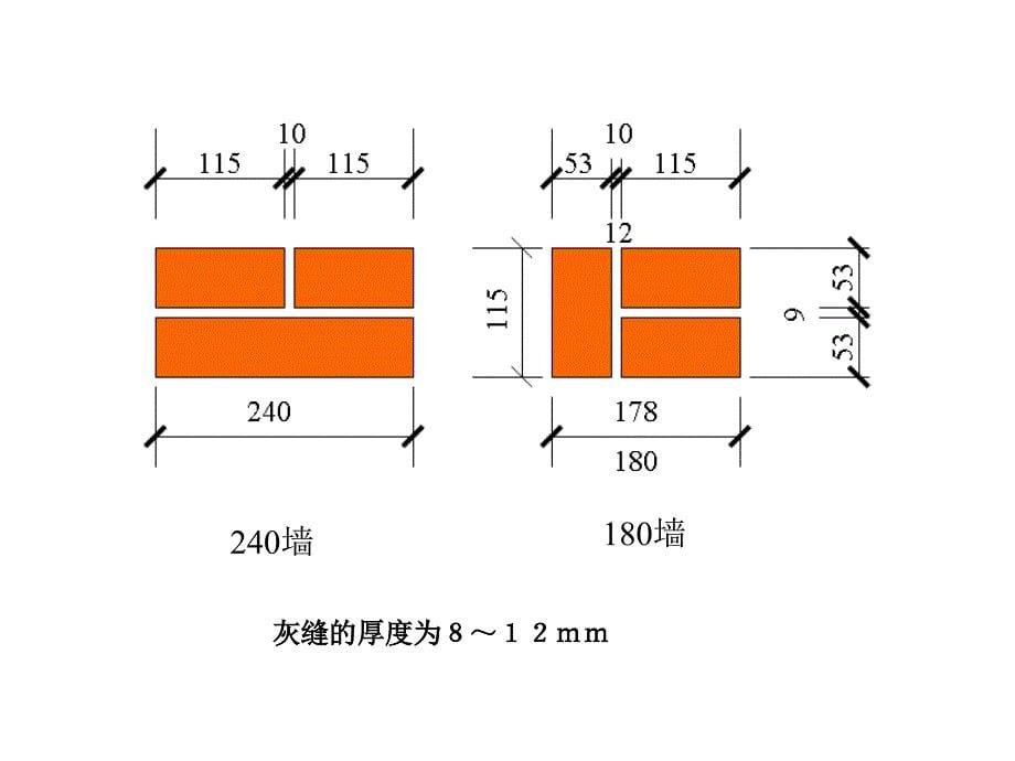 建筑结构下砌体结构1_第5页