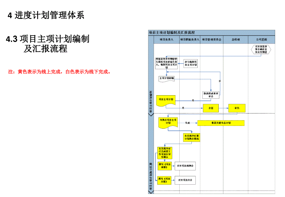 运营管理体系培训教材_第2页