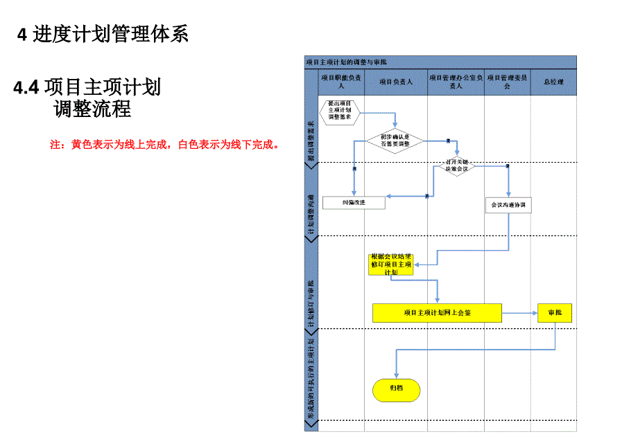 运营管理体系培训教材_第3页