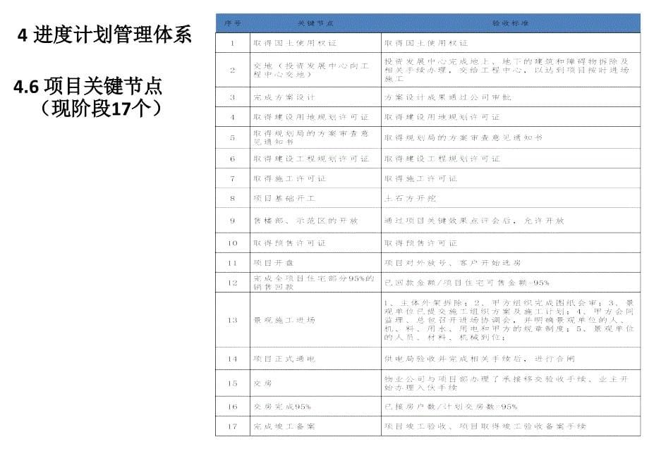 运营管理体系培训教材_第5页