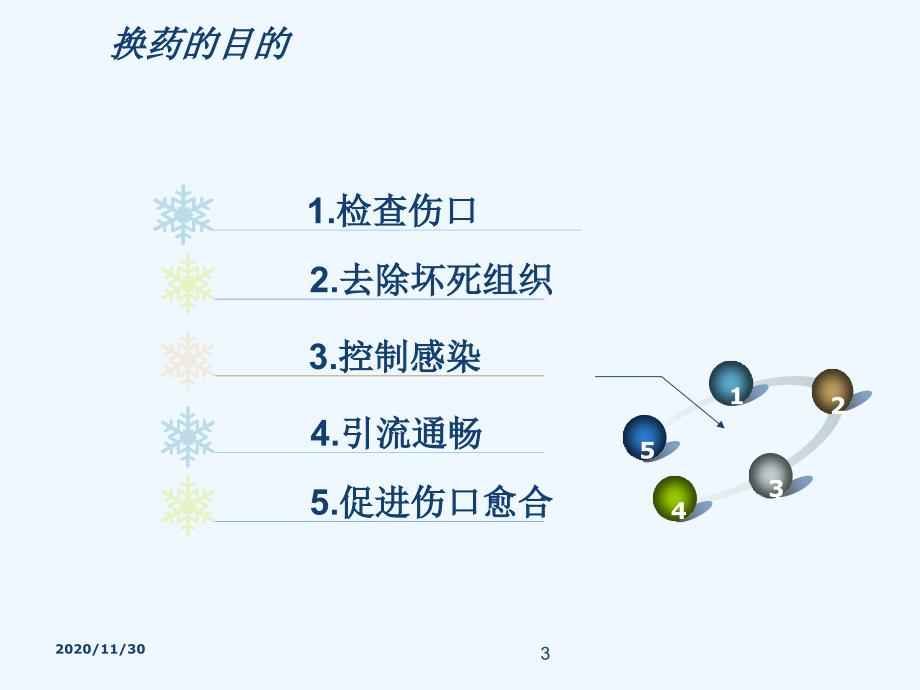 常用外科换药术_第3页