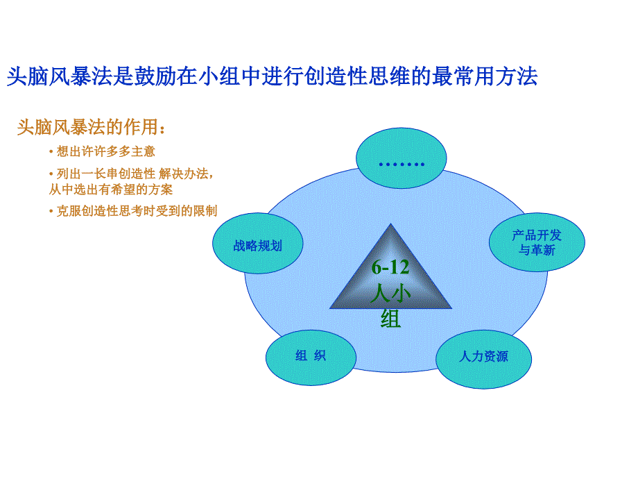 头脑风暴法的流程图_第2页