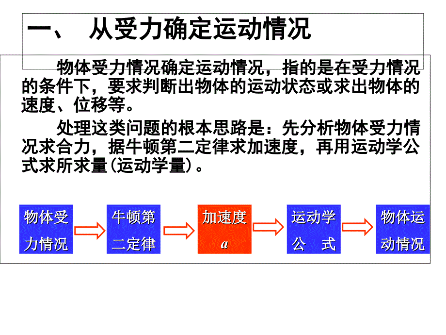 牛顿第二定律的应用挺全_第2页