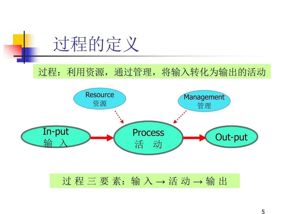 ISO9001标准培训教材_第5页