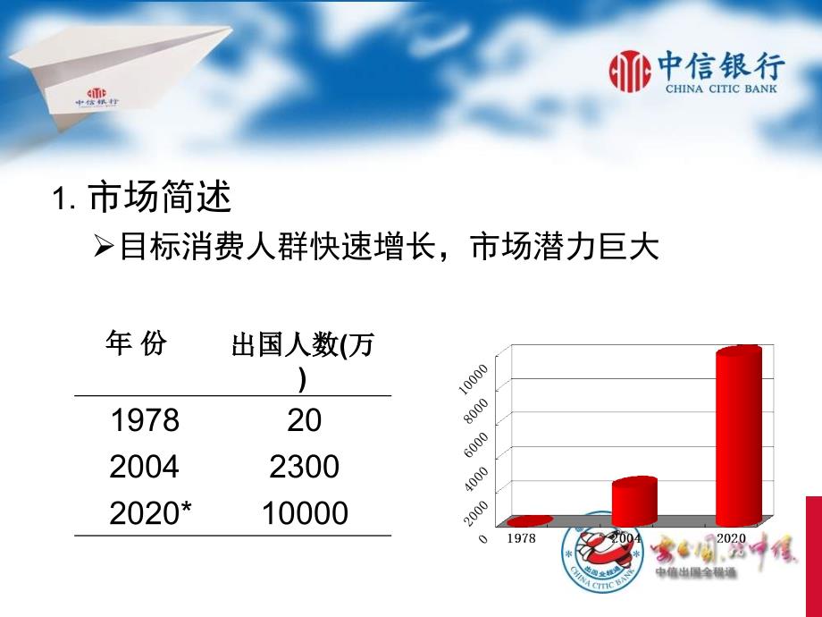 中行个性化营销方案_第4页