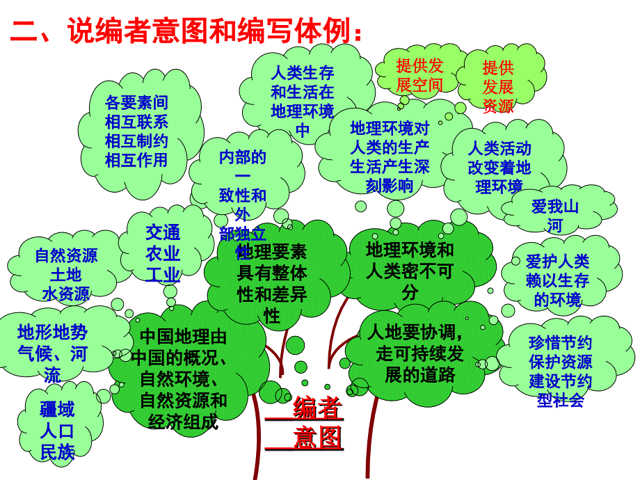 中国的自然环境图解_第3页