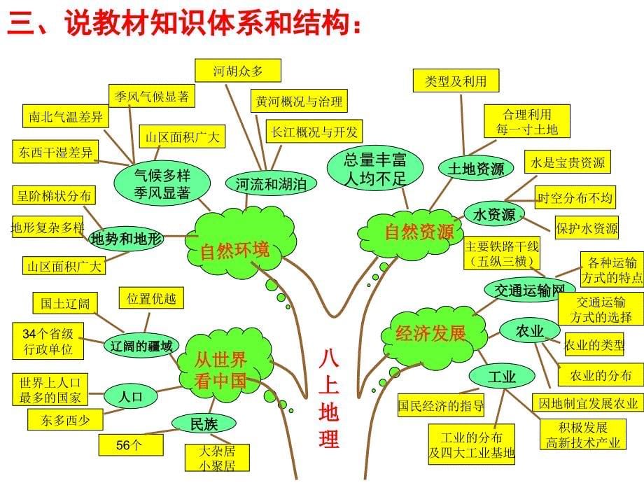 中国的自然环境图解_第5页